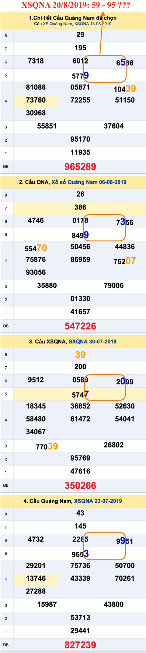 Tham khao An so XSQNA 20-08-2019 Tham khao An so XSQNA 20-08-2019